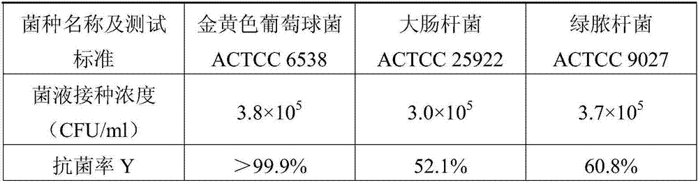 A kind of sponge rubber midsole material with fruit wood fragrance and preparation method thereof