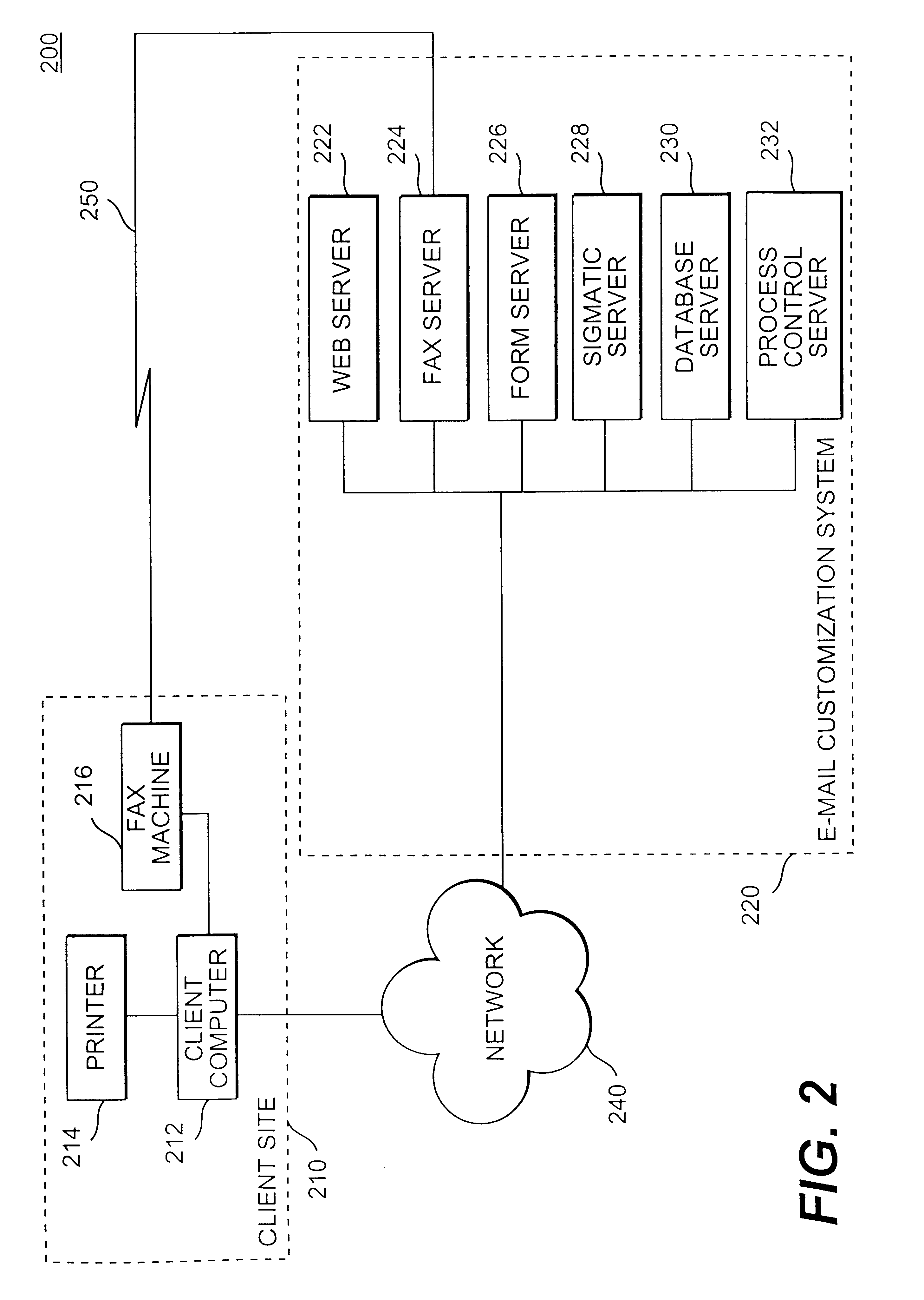 System and method for personalizing electronic mail messages