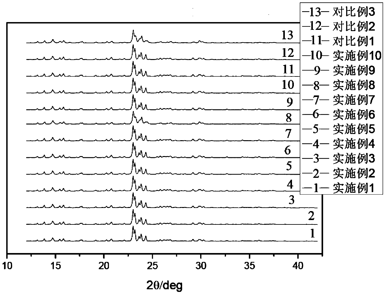 A kind of metal modified ZSM-5 molecular sieve catalyst and its preparation method and application