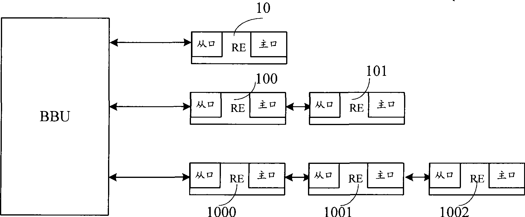 Self-adapting method and apparatus for far-end equipment transmission rate