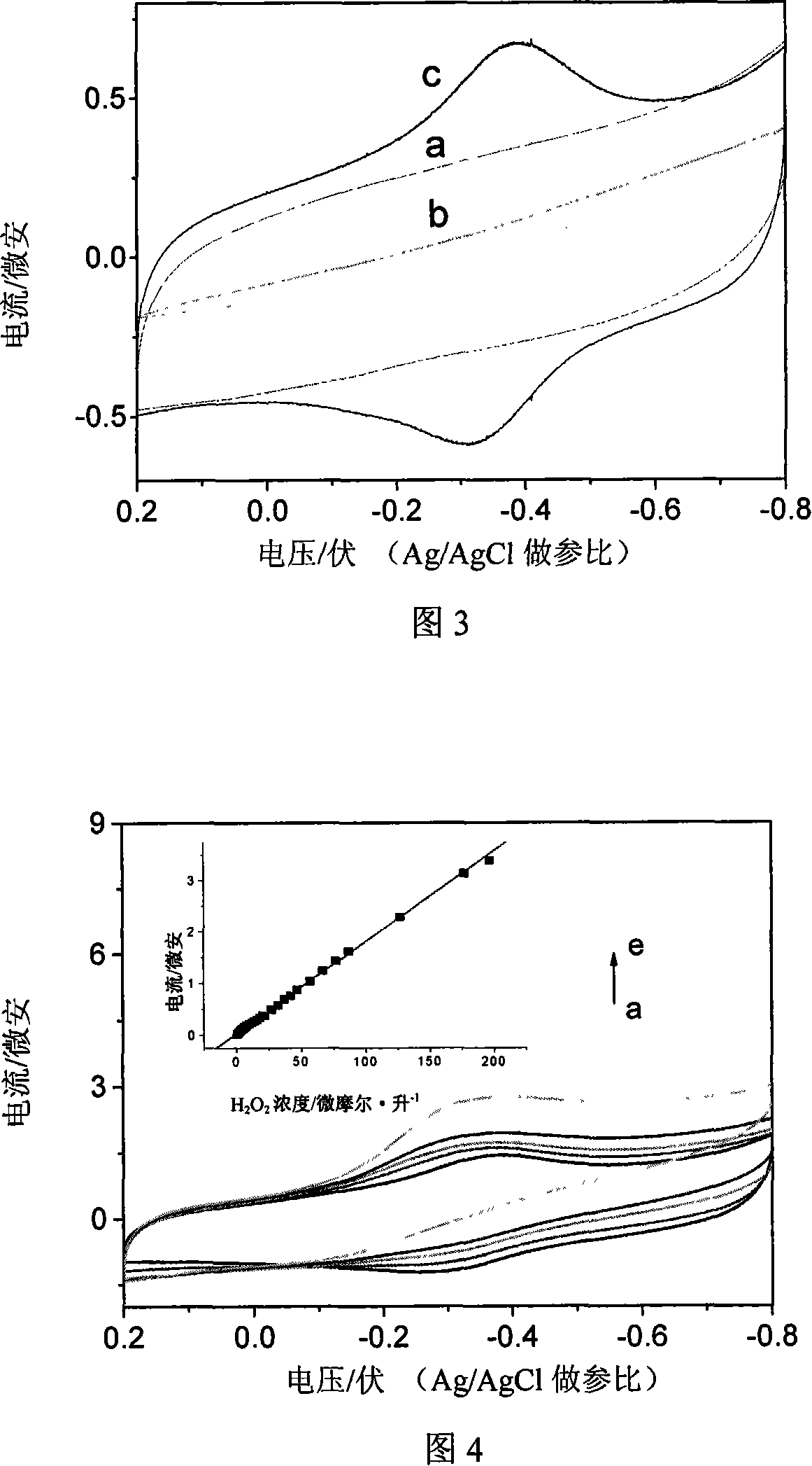 Biologic sensor enzyme functional susceptivity film containing nickel and aluminum hydrotalcite nano piece and method of producing the same