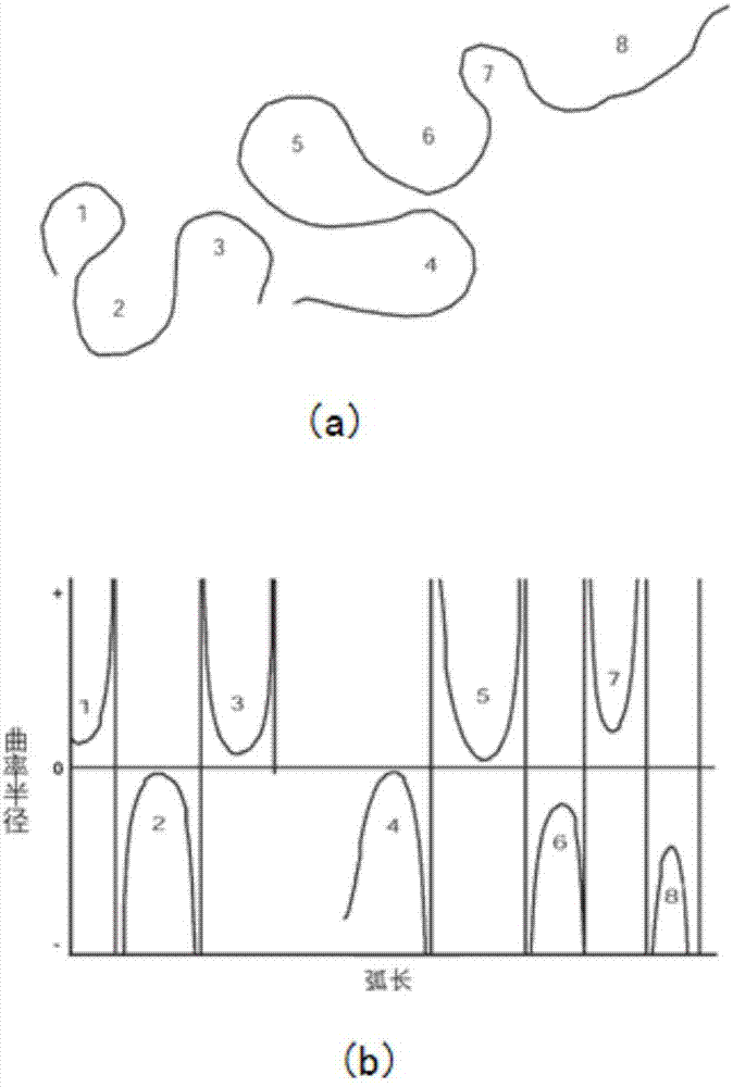 Method for automatically modeling point dam reservoir based on meandering ring shape database