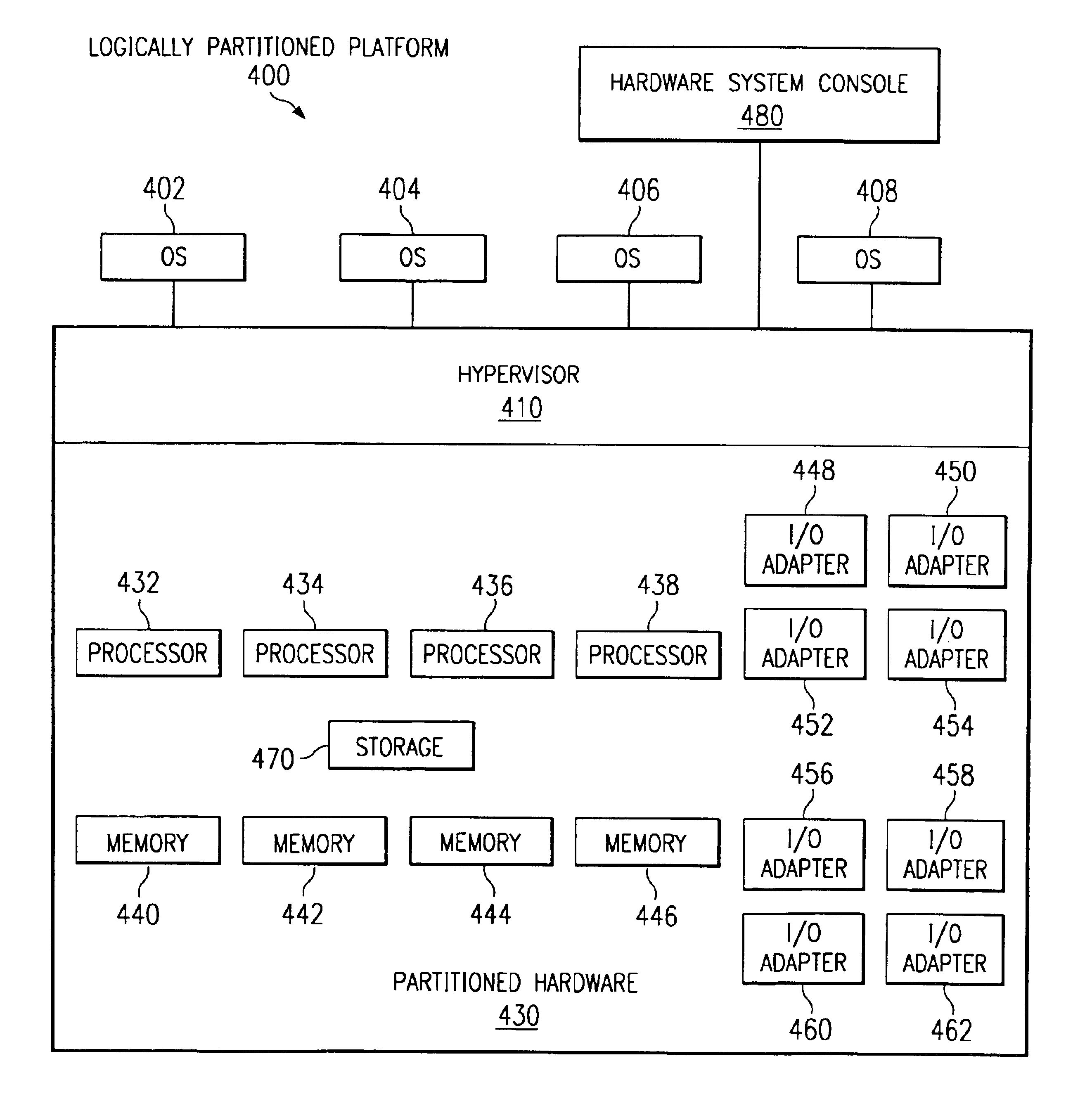 Logically partitioned processing system having hypervisor for creating a new translation table in response to OS request to directly access the non-assignable resource