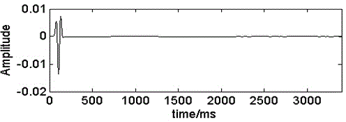 Reservoir hydrocarbon prediction method based on analysis of prestack instantaneous frequency properties