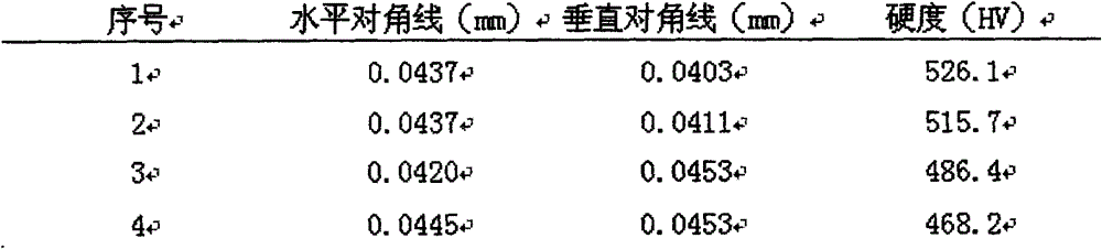 Low-temperature carbonitriding catalyst and carbonitriding method thereof