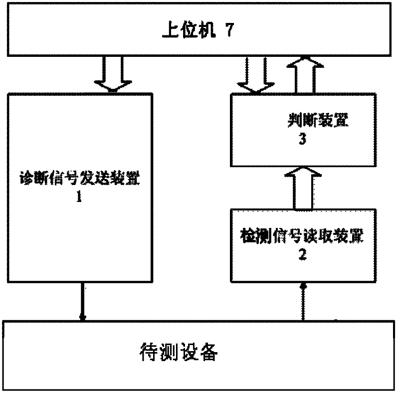 Method, system and engineering machinery for electrical fault diagnosis