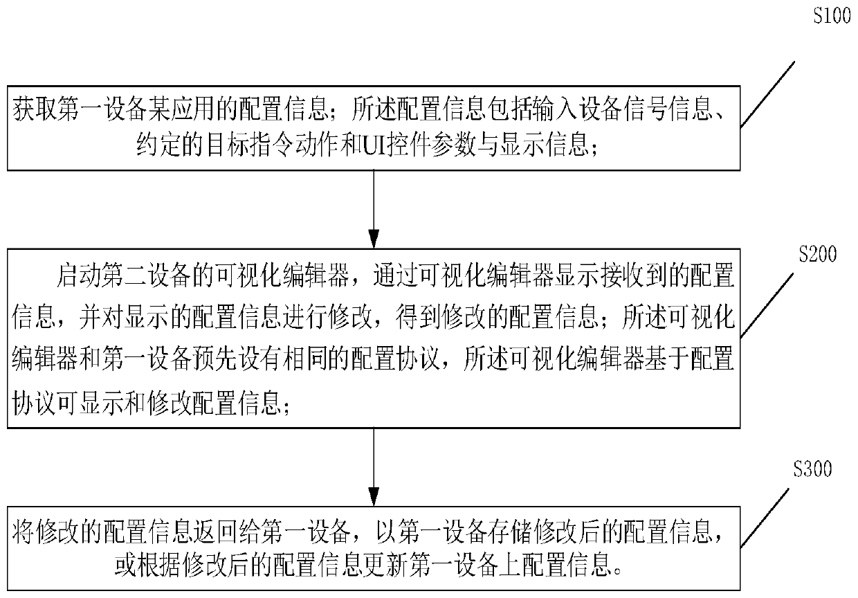 Intelligent device interactive content editing implementation method and storage medium