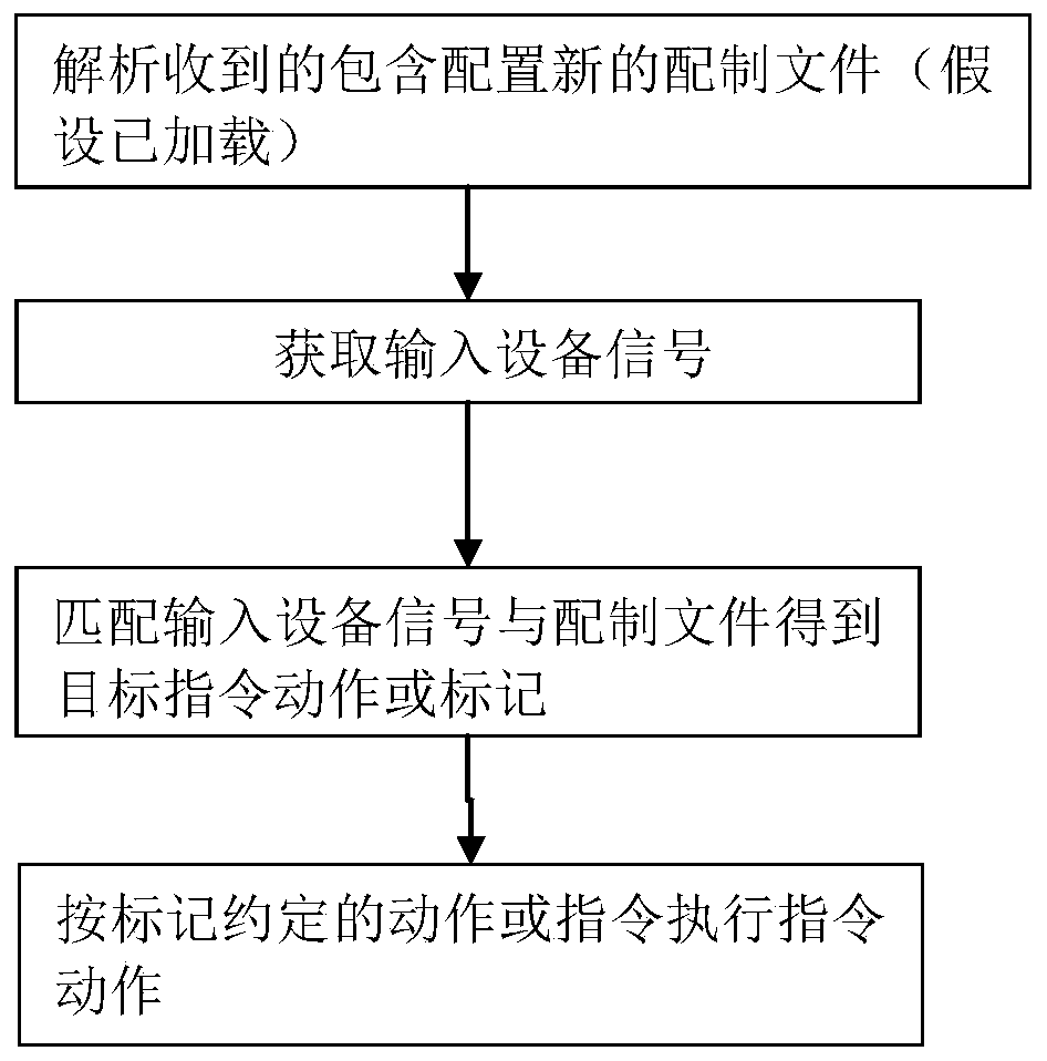 Intelligent device interactive content editing implementation method and storage medium