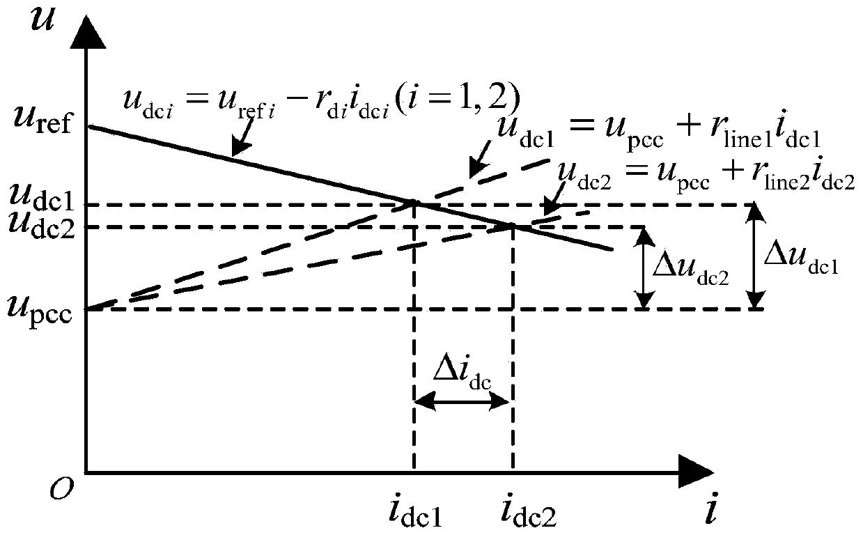 Non-communication bus voltage zero-deviation control method