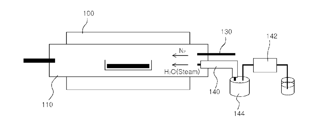 High specific surface area hard carbon-based electrode active material through carbonization process control and electrode active material by thereof