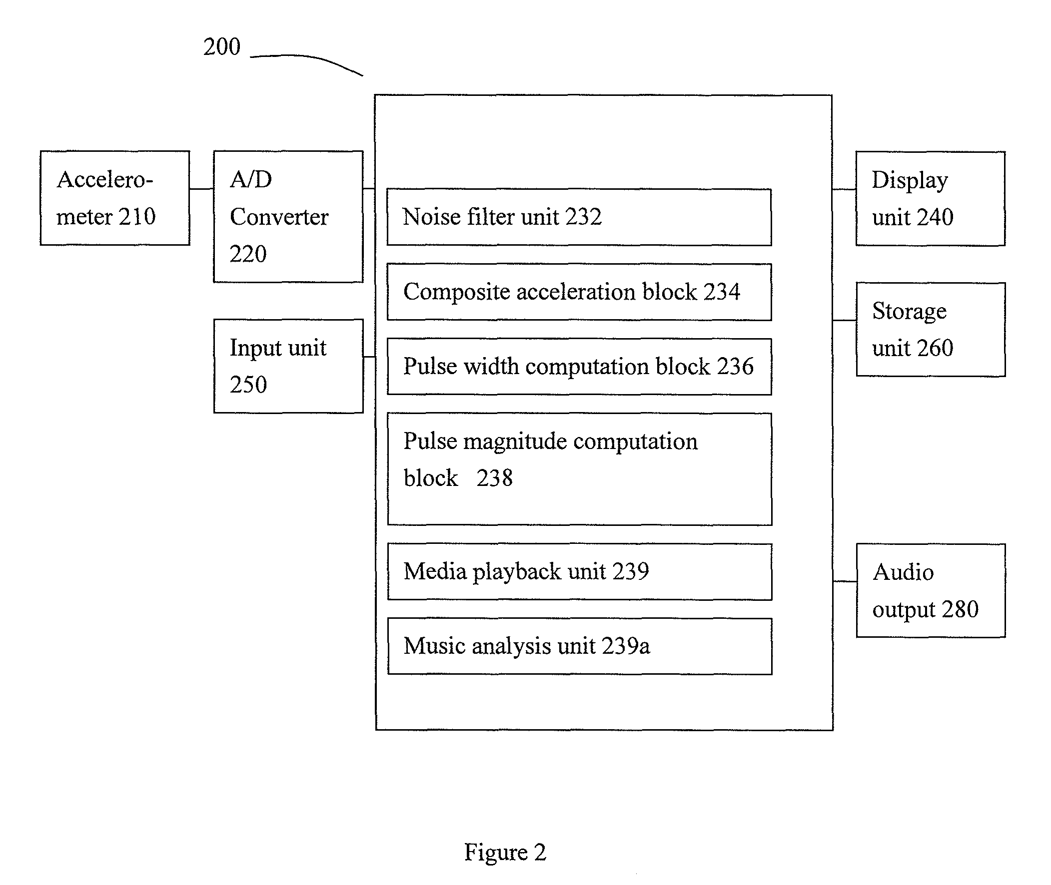 Method of distinguishing running from walking