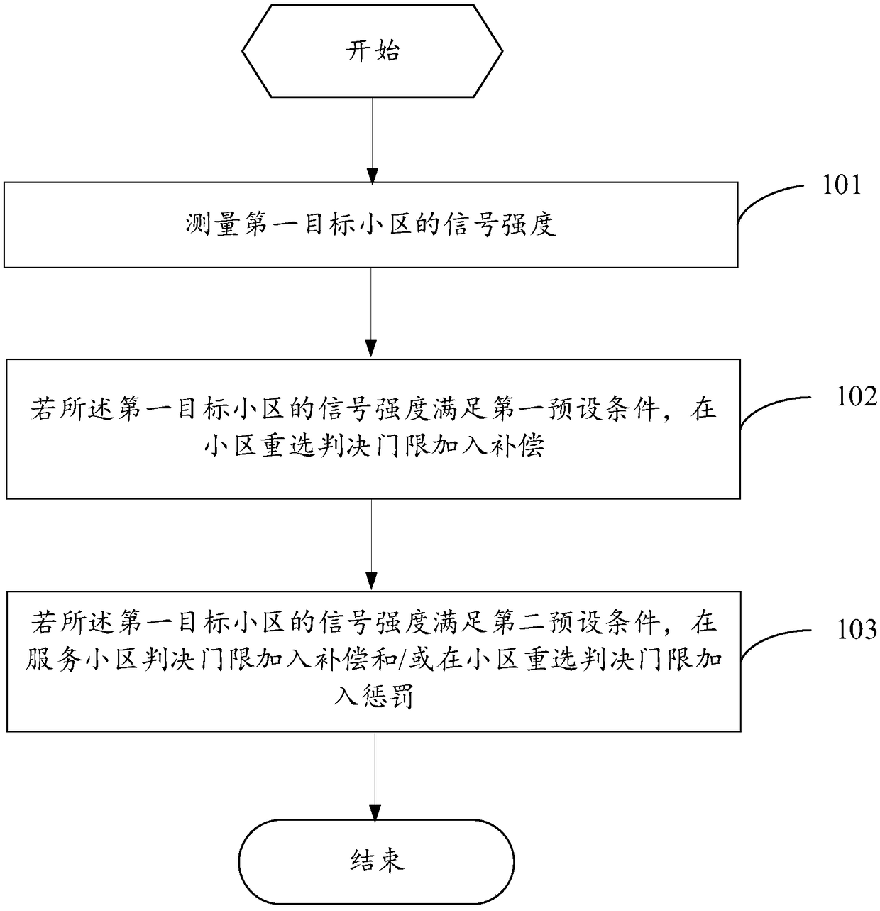 Cell reselection control method and terminal