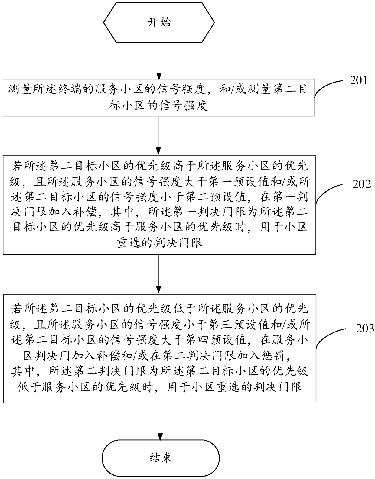 Cell reselection control method and terminal