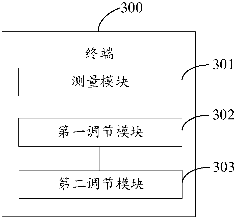 Cell reselection control method and terminal