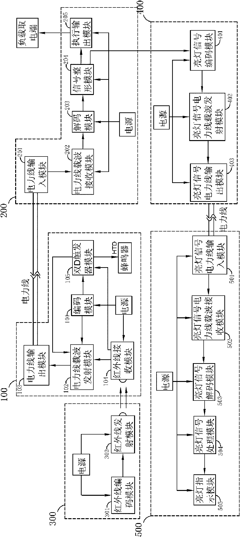 Line-pass digital switch