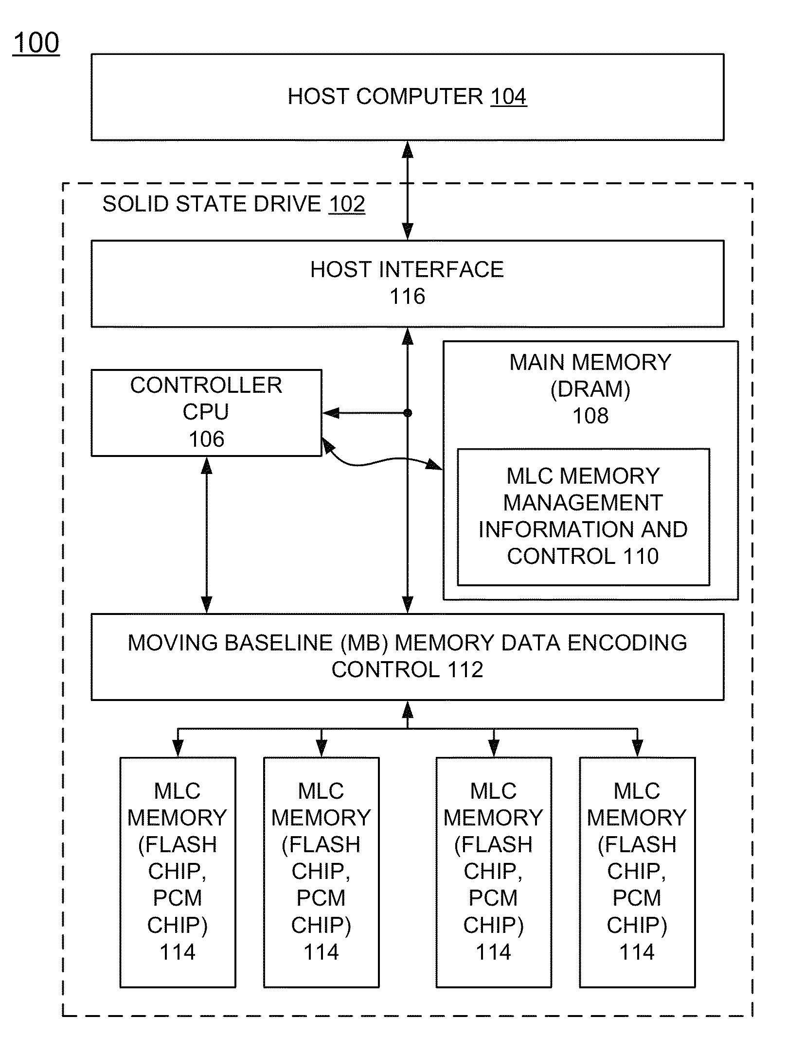 Implementing enhanced data partial-erase for multi-level cell (MLC) memory using threshold voltage-drift or resistance drift tolerant moving baseline memory data encoding