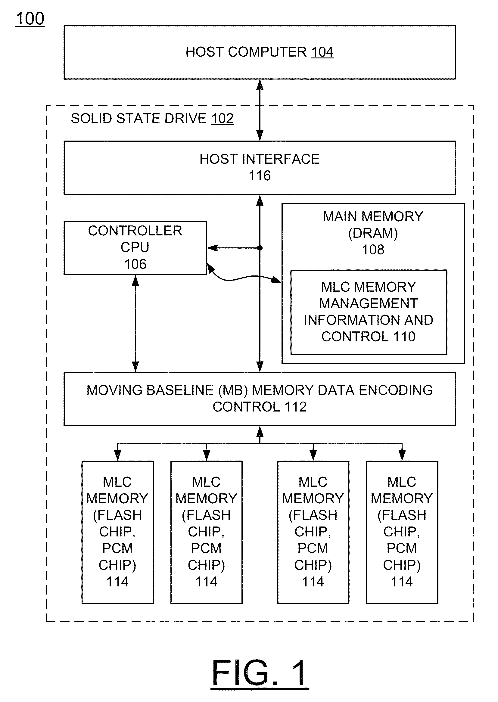 Implementing enhanced data partial-erase for multi-level cell (MLC) memory using threshold voltage-drift or resistance drift tolerant moving baseline memory data encoding