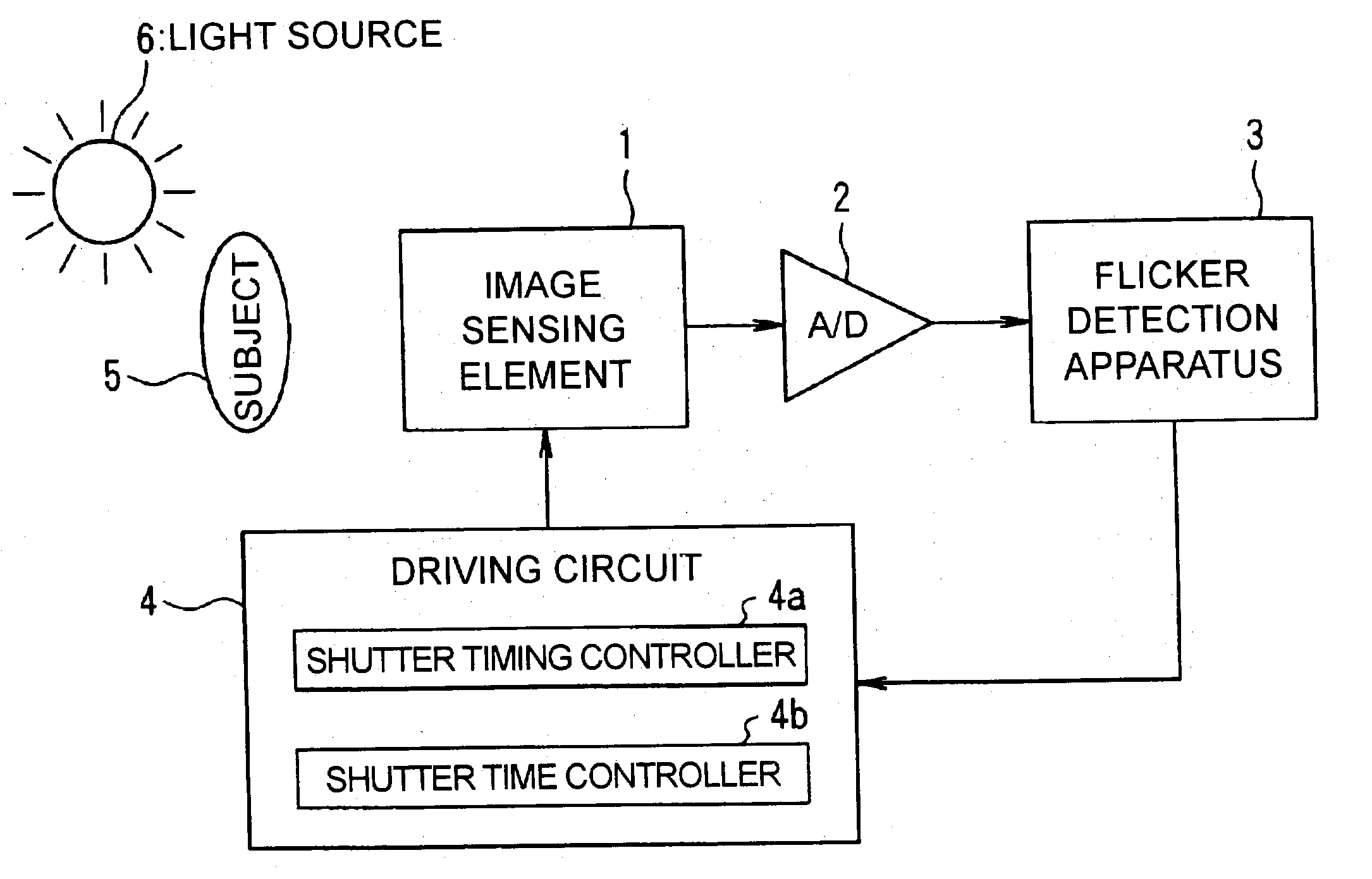 Flicker detection apparatus, a flicker correction apparatus, an image-pickup apparatus, a flicker detection program and a flicker correction program