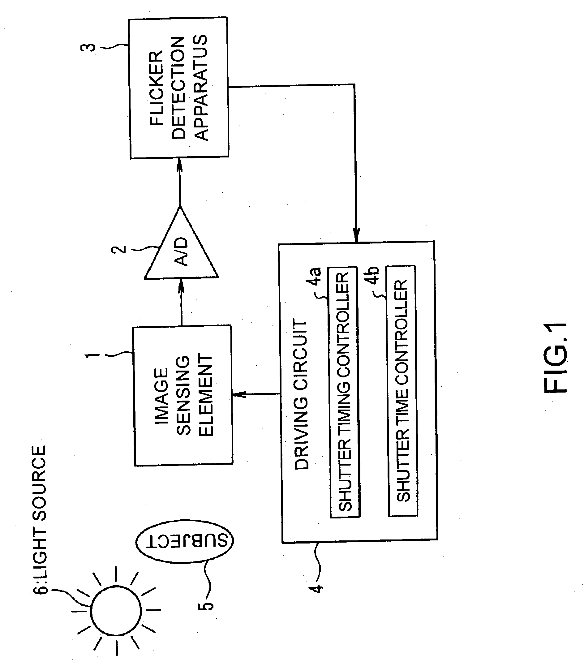 Flicker detection apparatus, a flicker correction apparatus, an image-pickup apparatus, a flicker detection program and a flicker correction program