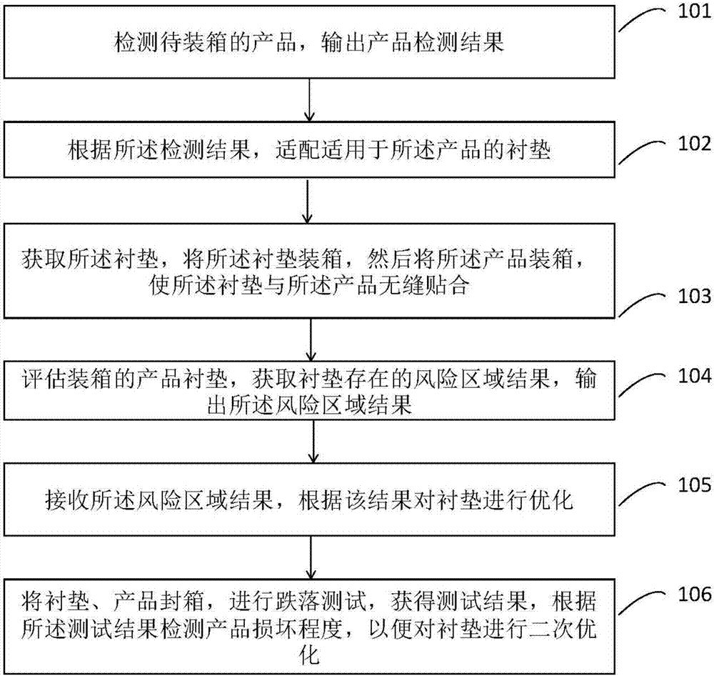 Method and system for verifying predicted risk of liner