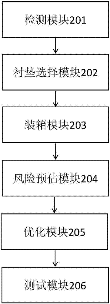 Method and system for verifying predicted risk of liner