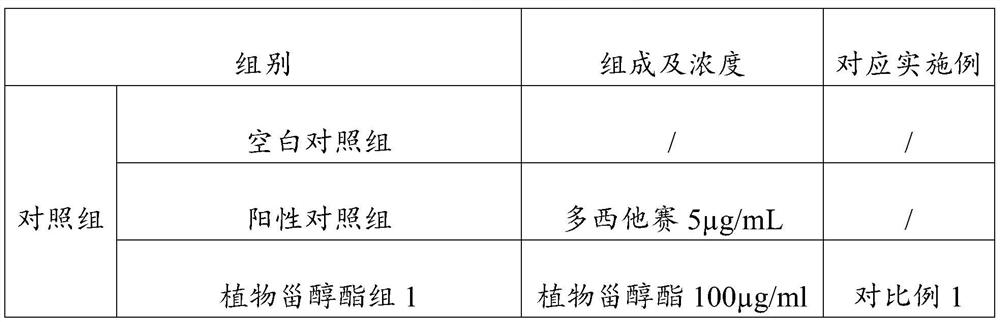 Application of composition in preparation of product for inhibiting prostatic cancer