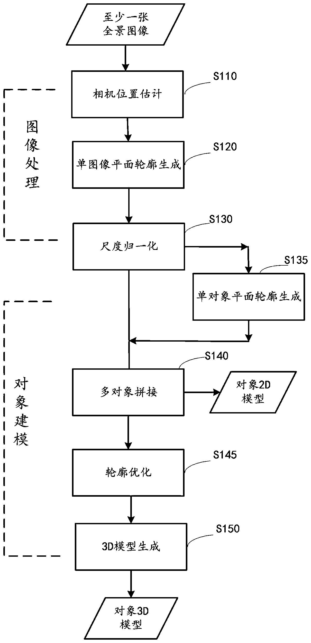 Image processing and object modeling method and device, image processing device and medium