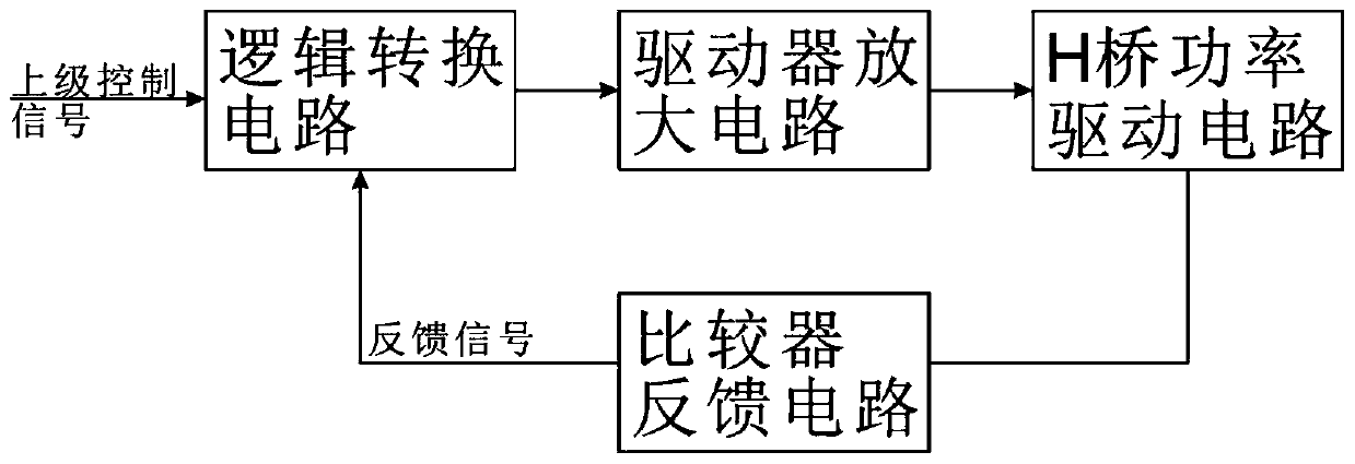 Ferrite switch driver with self-feedback latch switch-off function