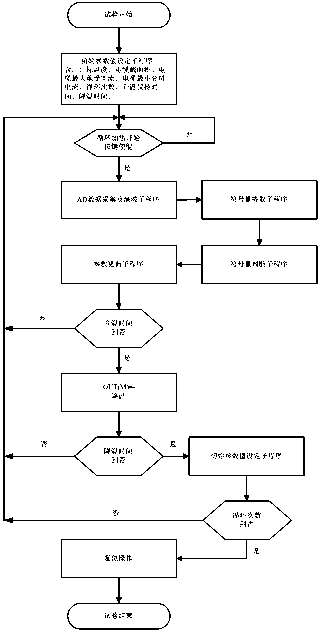 Temperature control method based on symbol identification in cable current-carrying capacity heat cycling test