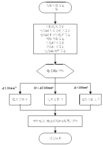 Temperature control method based on symbol identification in cable current-carrying capacity heat cycling test