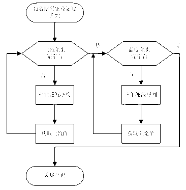 Temperature control method based on symbol identification in cable current-carrying capacity heat cycling test