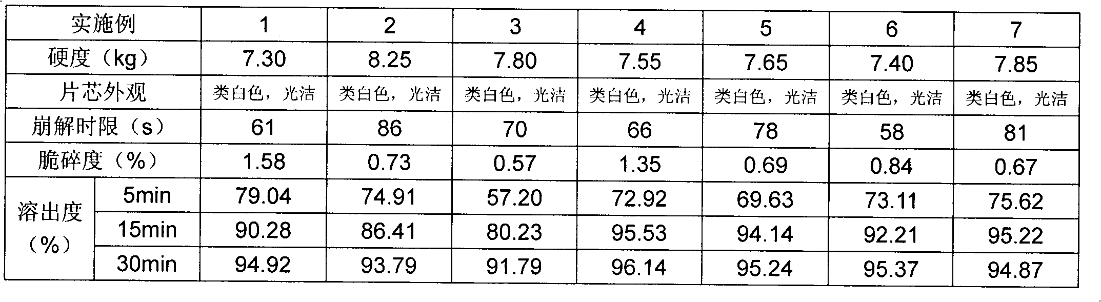 Lafutidine coated tablet and preparation method thereof