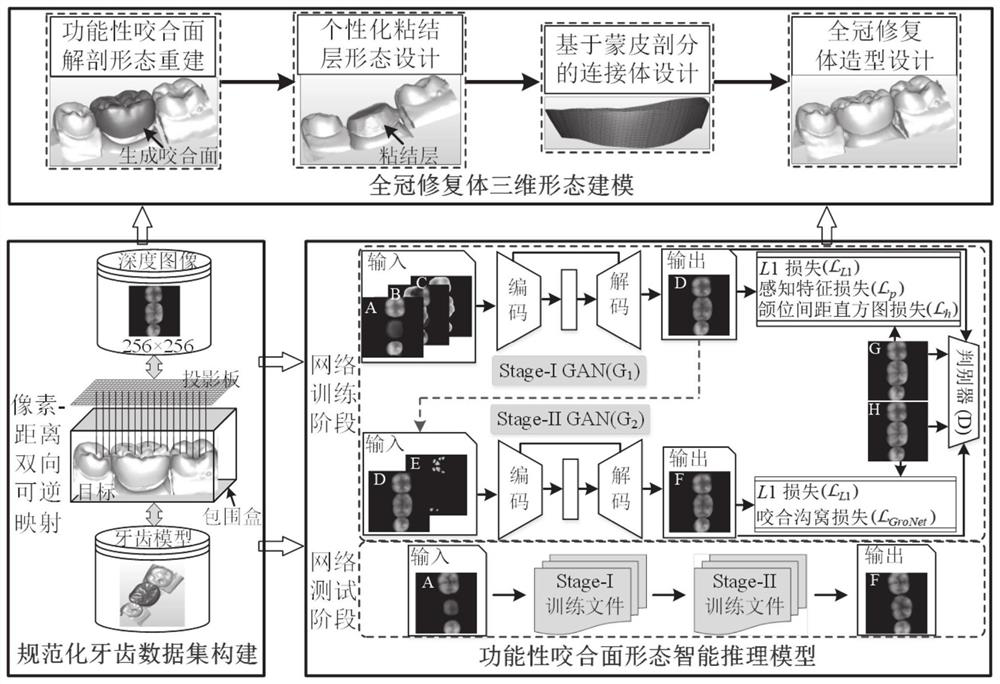 Deep generative network assisted functional full-crown restoration form generation method