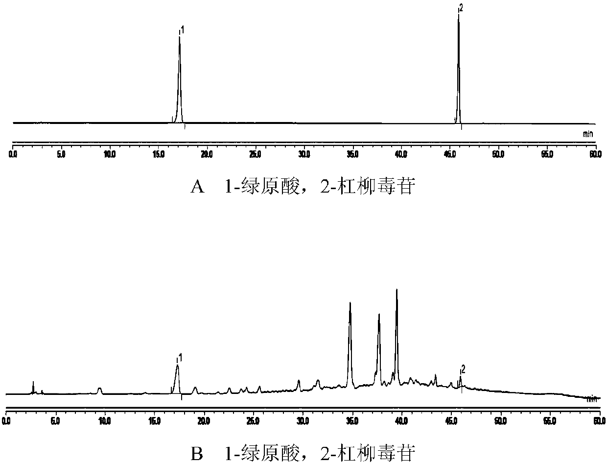 Detection method of periploca forrestii