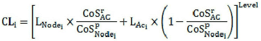 Cloud computing Web application resource load balancing algorithm based on SLA service grade