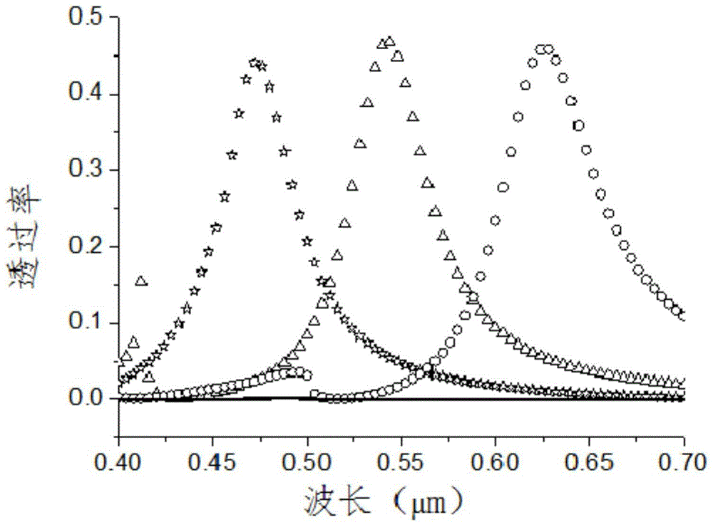 Micro-nano structure filter, filter supercell and cmos digital image sensor