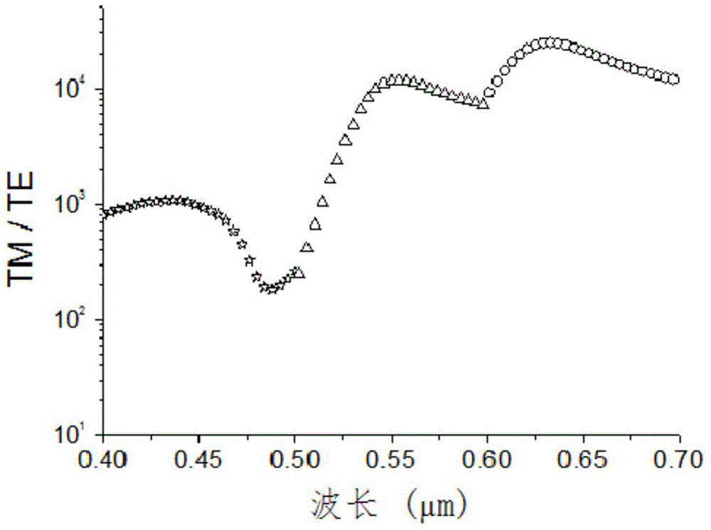 Micro-nano structure filter, filter supercell and cmos digital image sensor