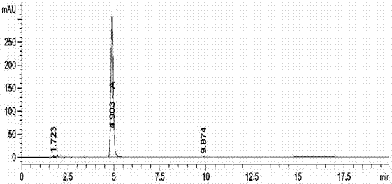 A kind of preparation and crystallization method of phenacetin