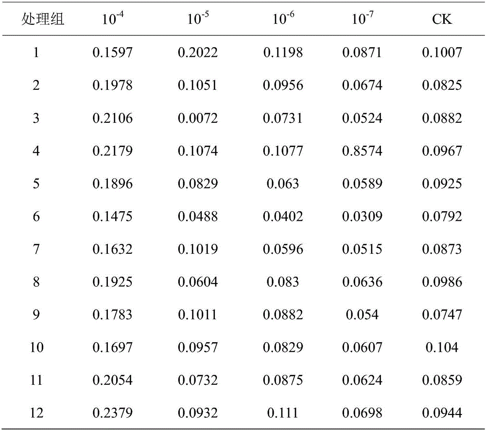 Method of quickly measuring titer of ascovirus