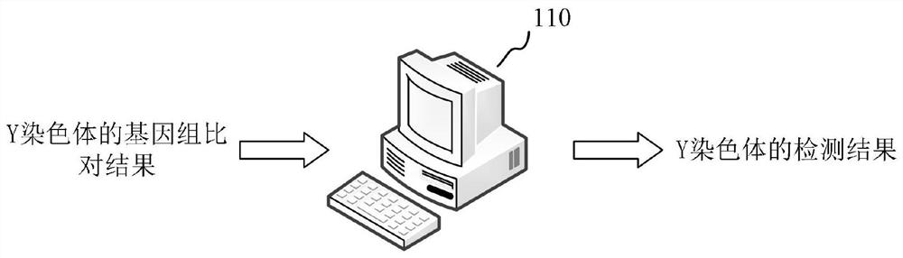 Chromosome abnormality detection method and device, computer equipment and storage medium