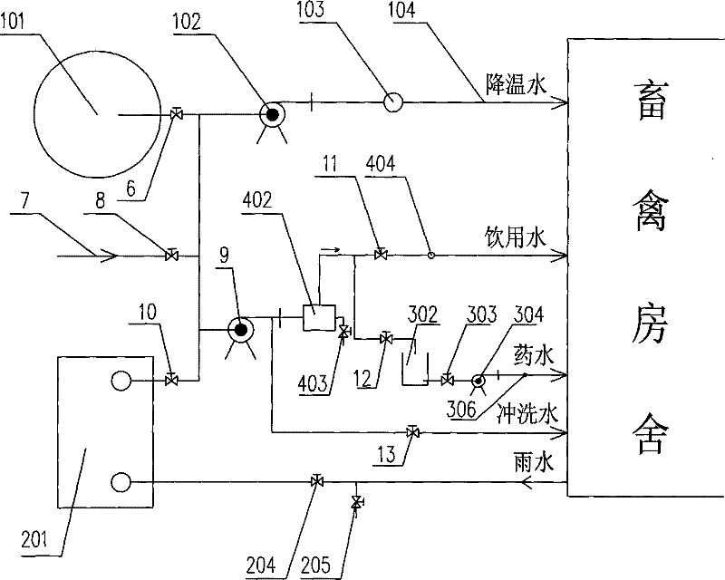 Water supply and drainage system of livestock and poultry farms