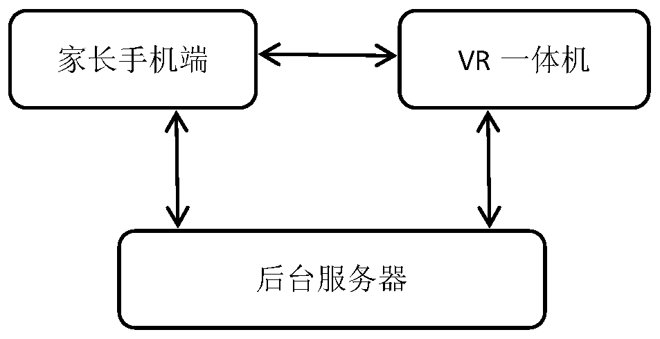 VR terminal and intelligent terminal synchronous display system for amblyopia training