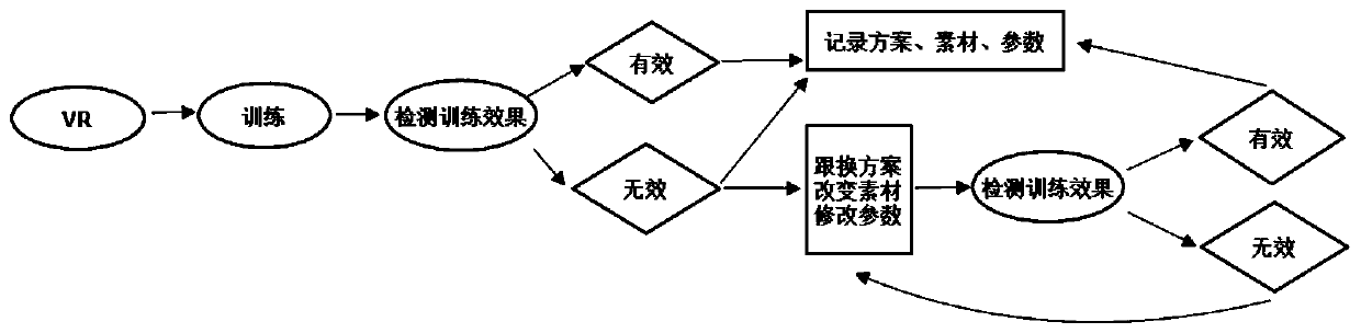 VR terminal and intelligent terminal synchronous display system for amblyopia training