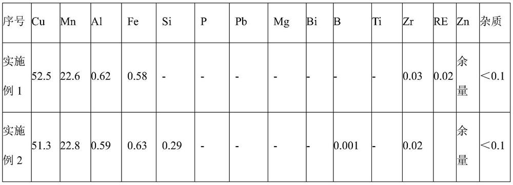 A kind of lead-free copper alloy for casting and preparation method thereof