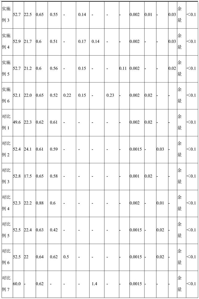 A kind of lead-free copper alloy for casting and preparation method thereof