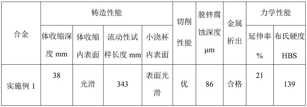 A kind of lead-free copper alloy for casting and preparation method thereof