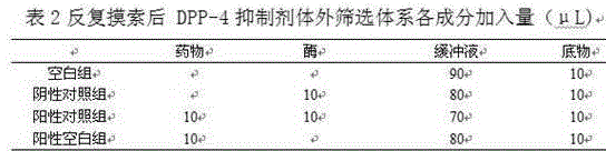 Traditional Chinese medicine recipe for improving glycometabolism and preparation process