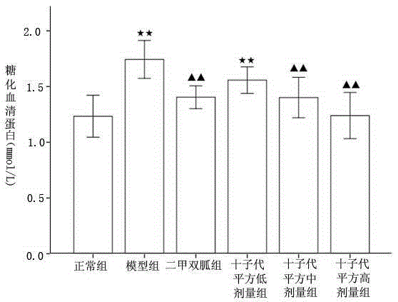 Traditional Chinese medicine recipe for improving glycometabolism and preparation process