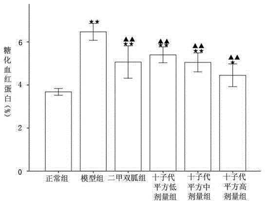 Traditional Chinese medicine recipe for improving glycometabolism and preparation process