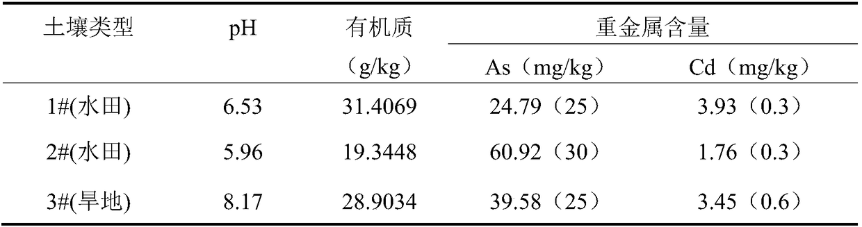 Compound eluting agent and method for eluting heavy metals in soil by virtue of compound eluting agent